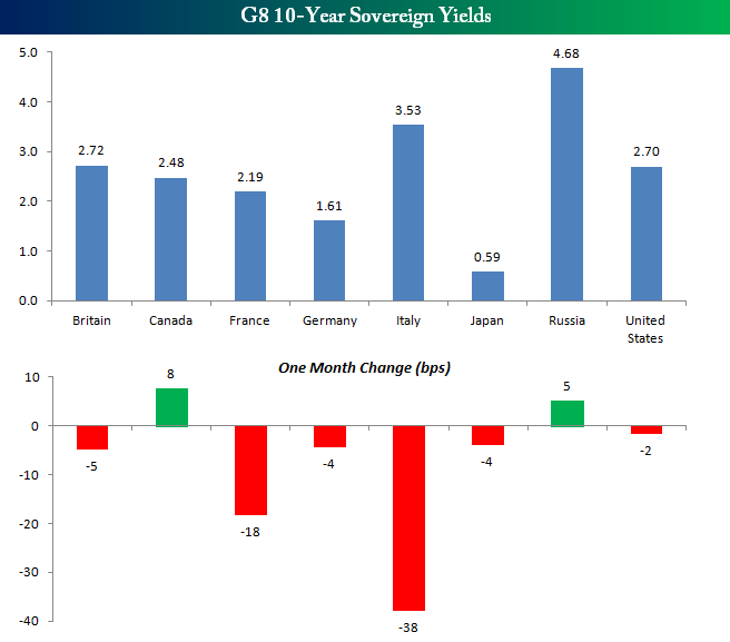 10 años bespokeinvest