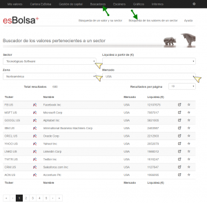 10 compañias más liquidas sector software USA