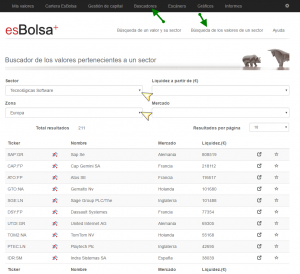 10 valores más liquidos software en Europa