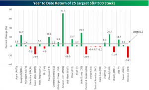 25 valores grandes SP en 2015