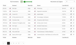 58 fuertes y alcistas Italia