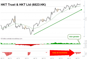 6823 HKT Trust