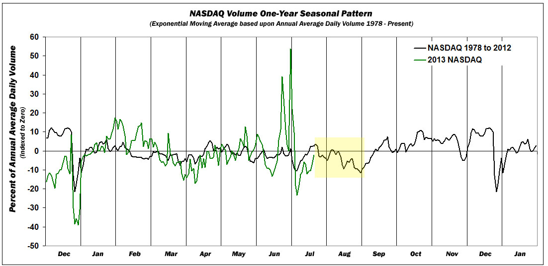 AIN_0813_20130723_Annual_Volume_NASDAQ