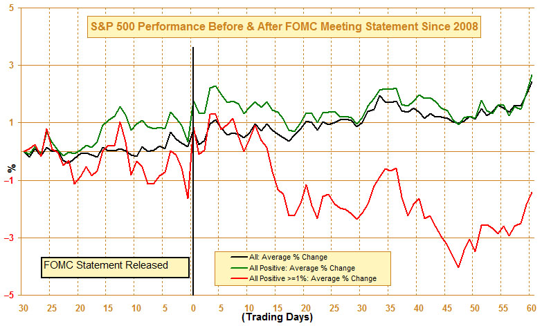 AIN_1013_20130919_SP500_b4&after_fomc_statement[1]