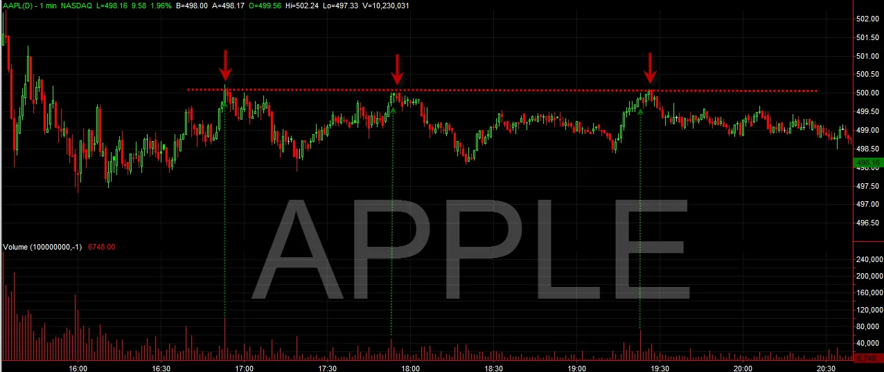 APPLE