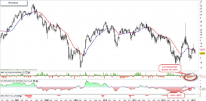 Abengoa