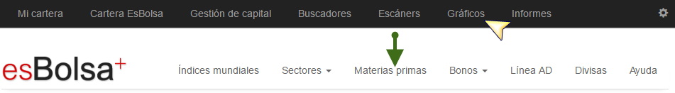 Acceso a graficos de materias primas