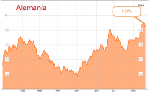 Alemania