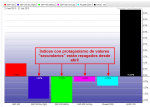 Americanos desde abril