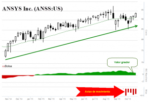 Ansys