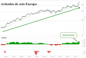 Articulos de ocio Europa