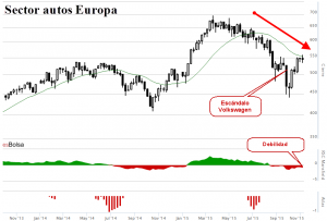 Autos Europa