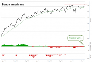 Banca americana