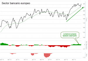 Banca europa