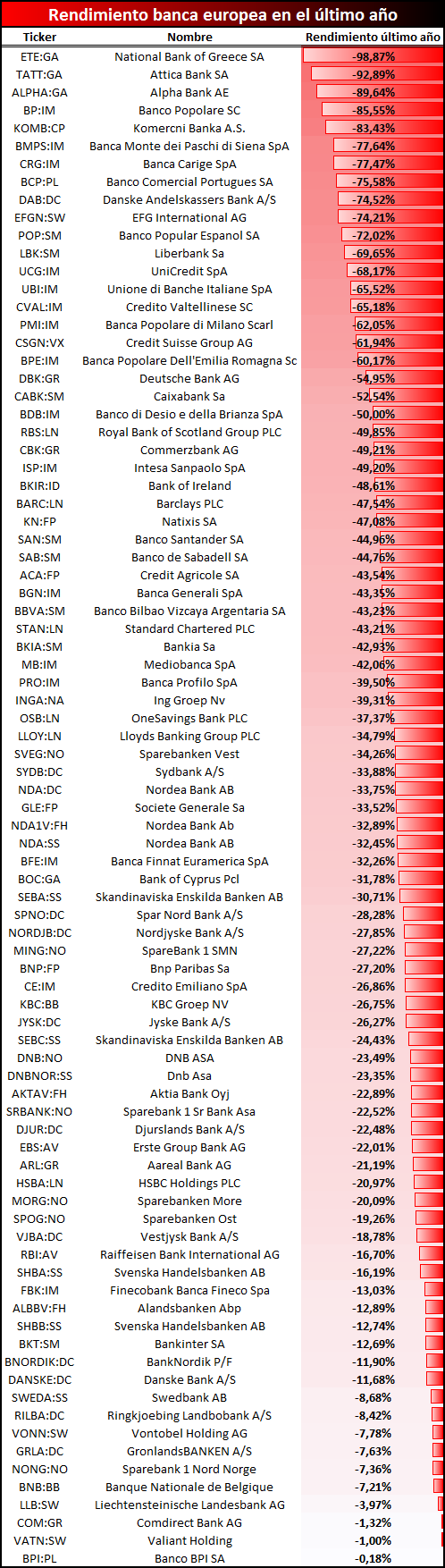 Banca europea