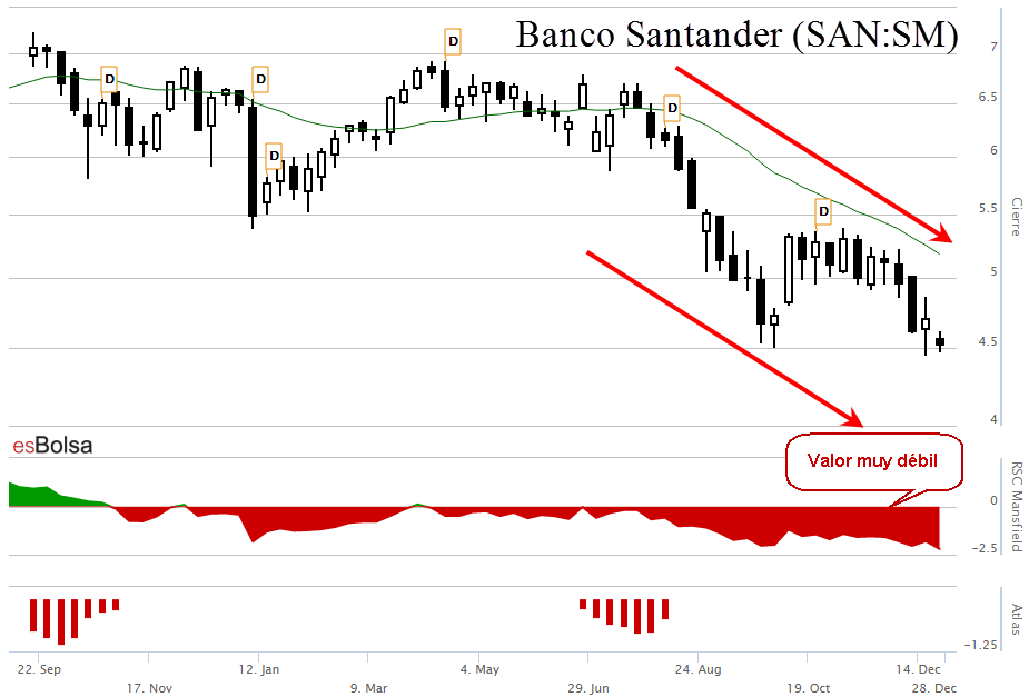 Banco Santander