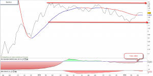 Bankia