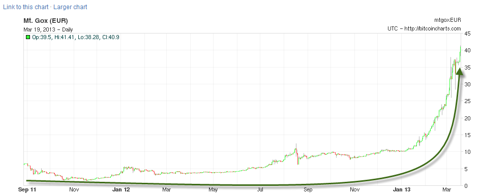 valor bitcoin euro