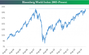 Bloomberg World