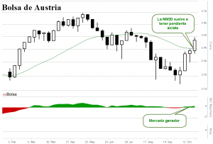 Bolsa de Austria