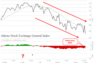 Bolsa de Grecia