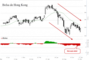 Bolsa de Hong Kong