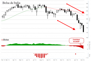 Bolsa de Italia