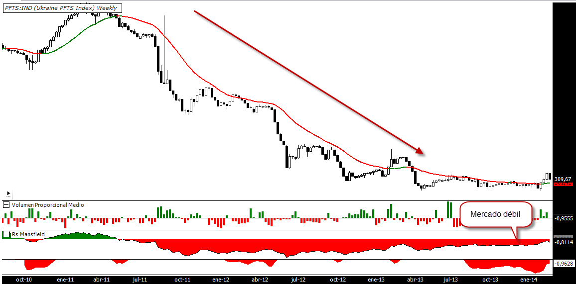 Bolsa de Ucrania