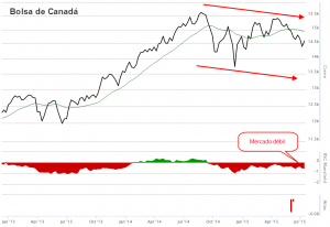 Bosla de Canadá