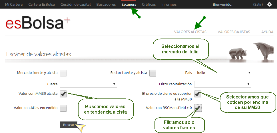 Busqueda fuertes y alcistas italia