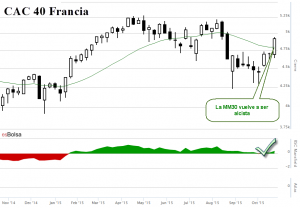 CAC 40