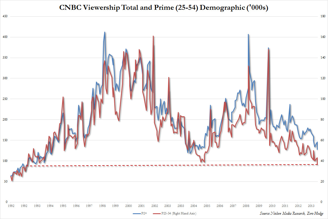 CNBC audiencia