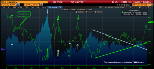 CRB USD