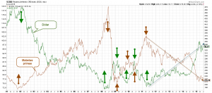 CRB vs USD