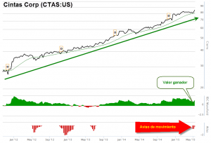 CTAS