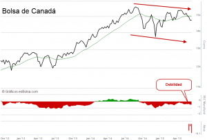 Canadá