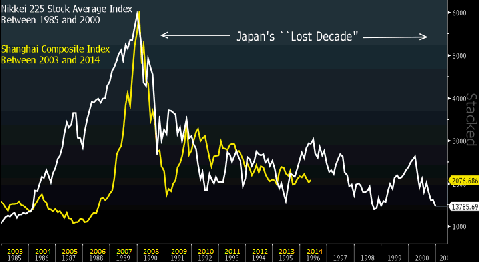 China vs Japón