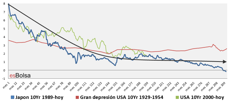 Ciclos deflacionarios