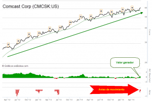 Comcast Corp CMCSK