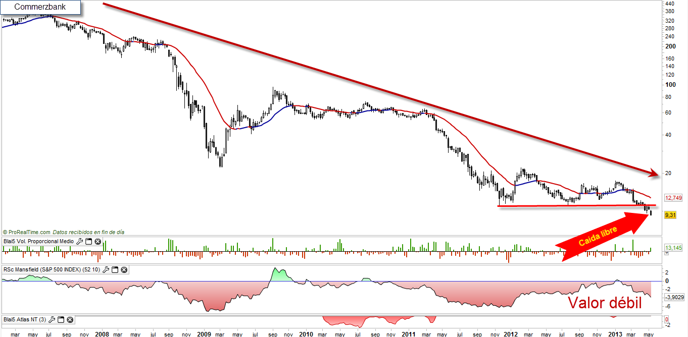 Commerzbank