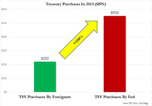 Comparativa compras fed vs estrenjeros