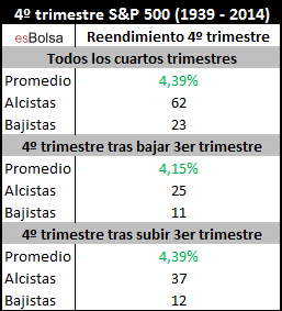 Cuarto trimestre