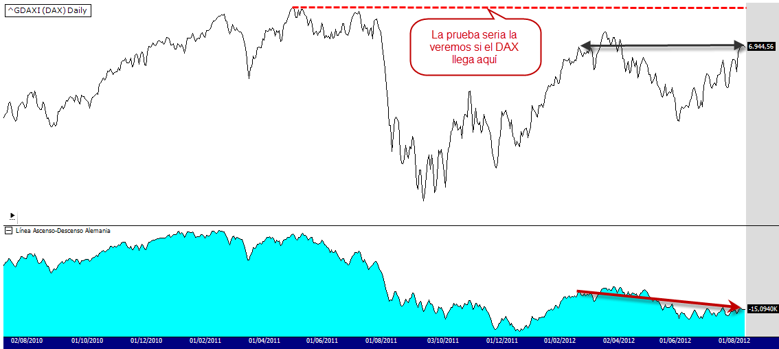 DAX2