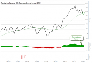 DAX