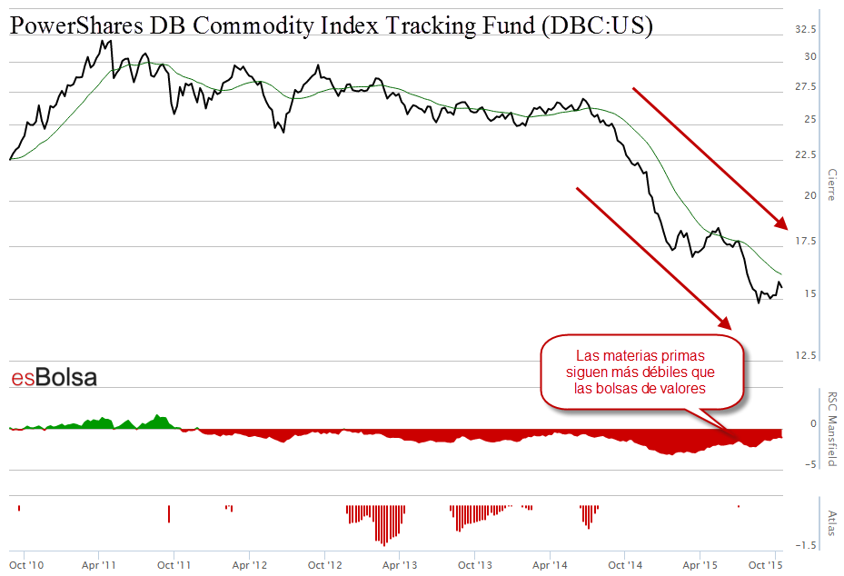 DBC