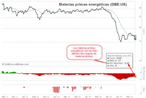 DBE energéticas