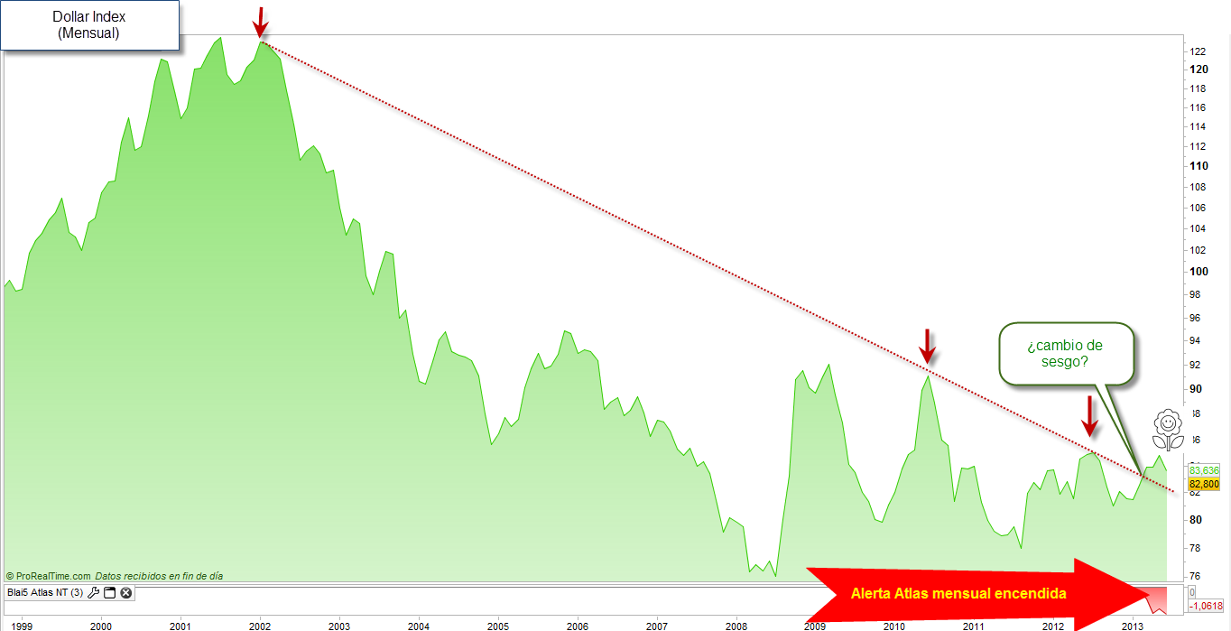 DXY