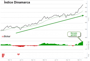 Dinamarca