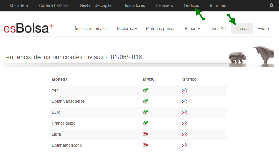 Divisas esBolsa plus