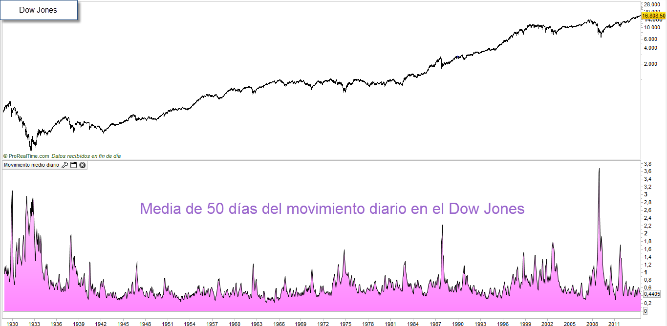 Dow